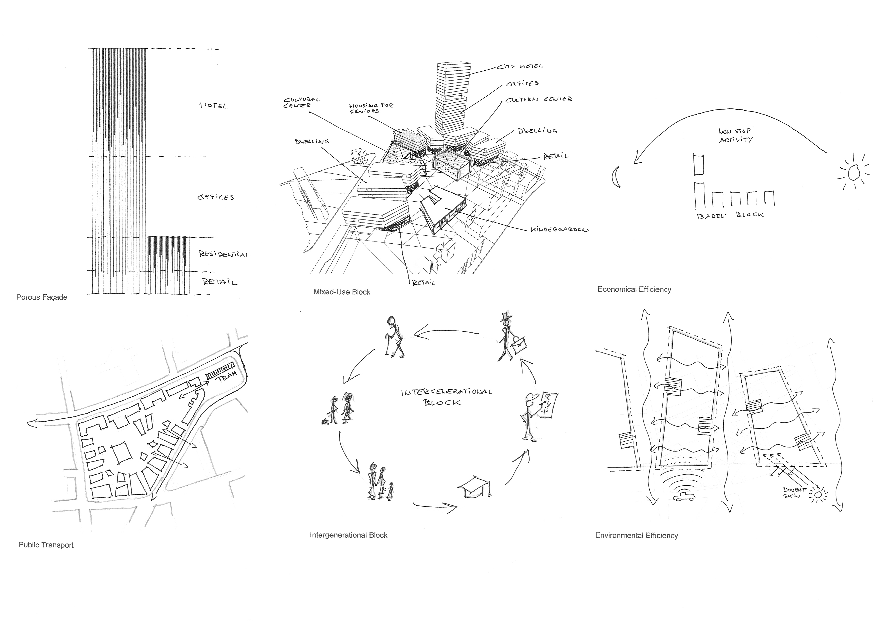 Sala Ferusic Architects Porocity Carles Sala Relja Ferusic